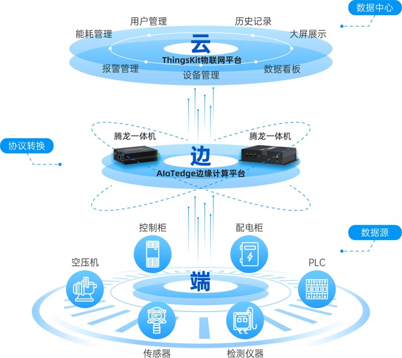 物联网平台如何重塑各行各业的未来
